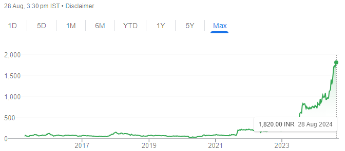 Multi bagger drone stock price